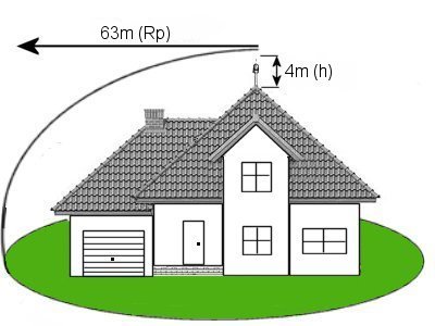 Пример 1 для молниеотвода SCHIRTEC-A Приватный дом