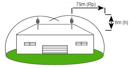 Пример 2 для молниеотвода SCHIRTEC-A павильен размером 200м х 50м