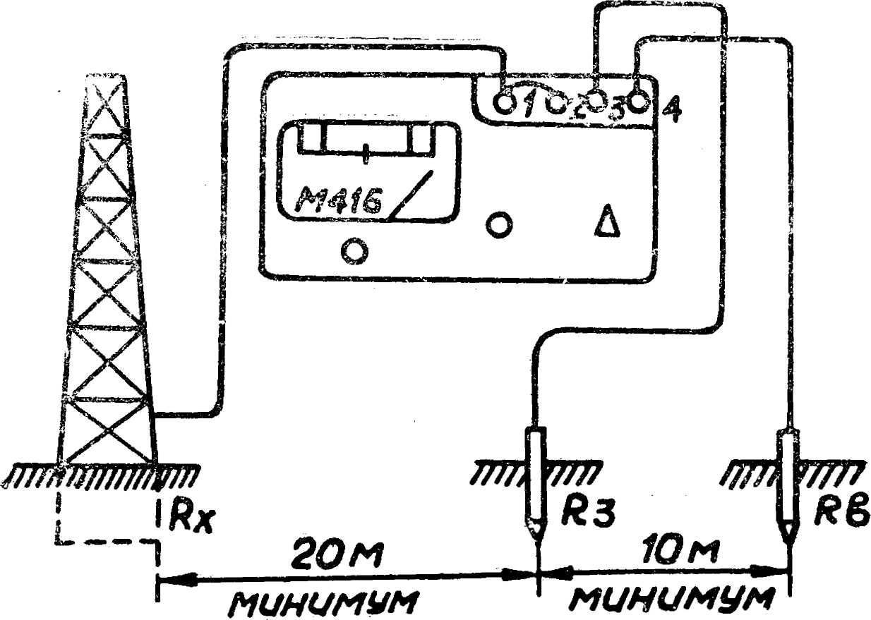 Инструкция м416 измеритель сопротивления заземления