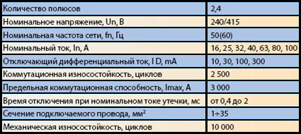 Устройство УЗО